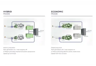 HOME's hybrid system has four power modes